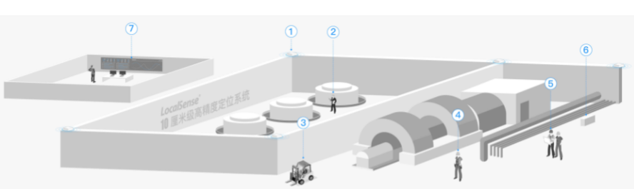 清研訊科 電力電廠