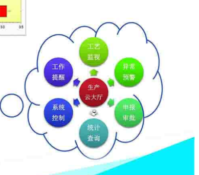 同創信通  生產制造執行系統（MEs）