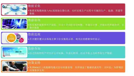 同創(chuàng)信通  鋼鐵企業(yè)全工序生產(chǎn)數(shù)據(jù)跟蹤系統(tǒng)