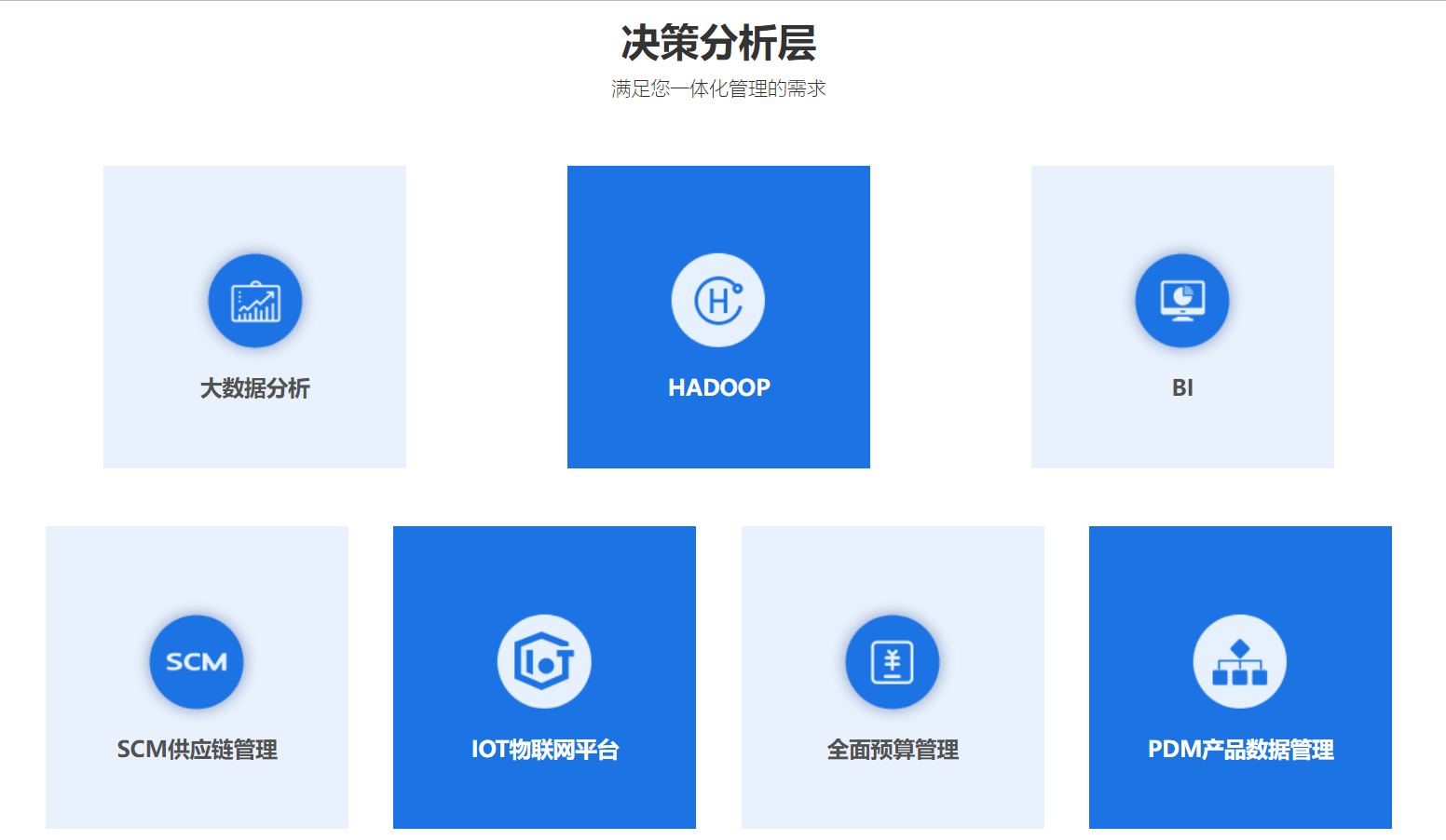數字化中心