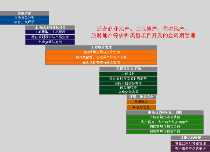 華科眾合  房地產行業解決方案