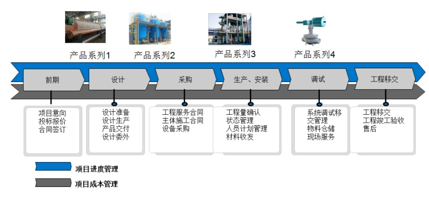 華科眾合  裝備行業解決方案