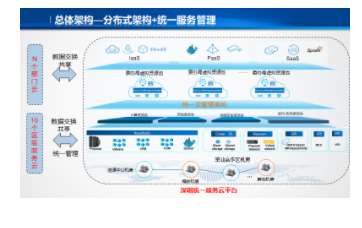 云錦匯智  ?云資源管理解決方案