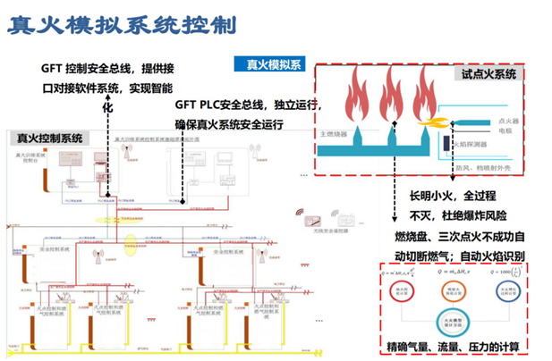 漢邦唐  真火模擬訓(xùn)練基地建設(shè)