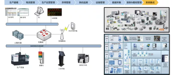 MES管理系統