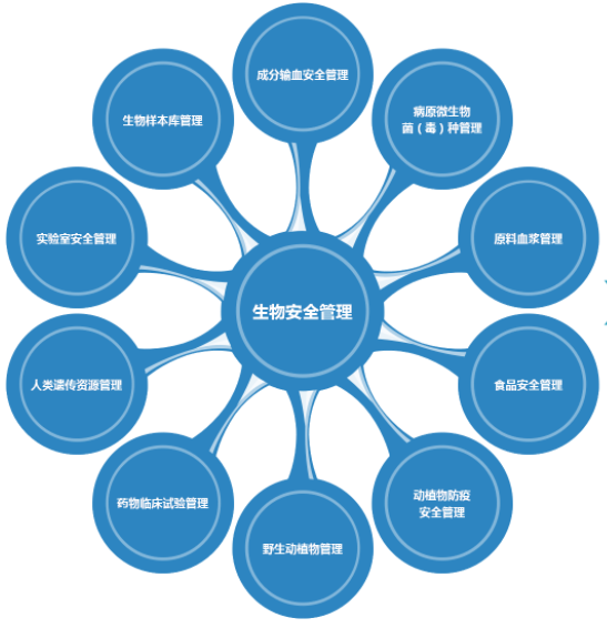 宏誠創新  產業地圖
