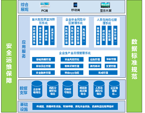 生產安全管理系統