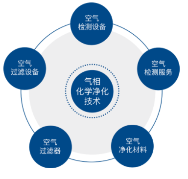 創智天成  創智整體解決方案