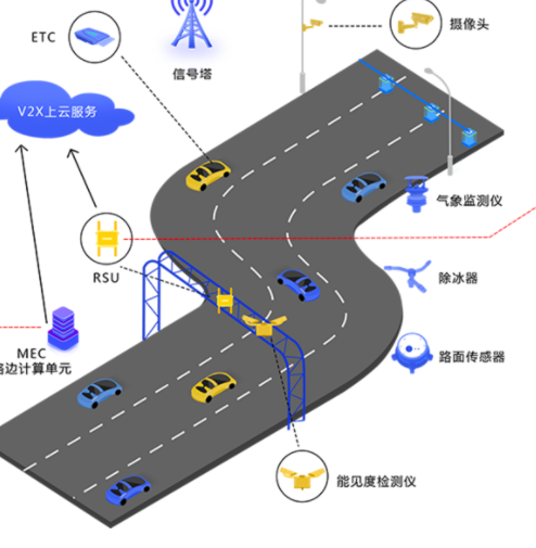 中路智鏈  智慧路側(cè)終端組網(wǎng)