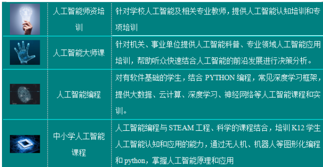 日星宇  人工智能課程