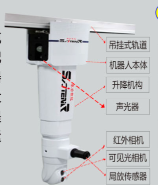 壬工智能  吊軌巡檢機(jī)器人