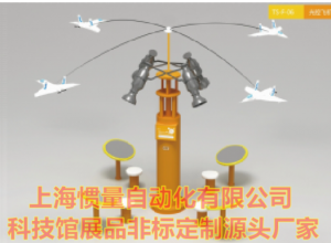 慣量光控飛機