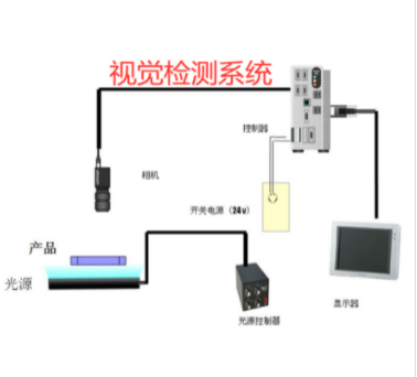 CCD視覺檢測(cè)解決方案