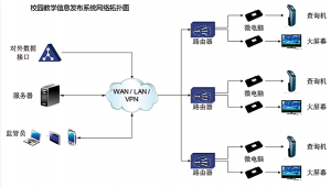 龍現(xiàn)信息發(fā)布系統(tǒng)