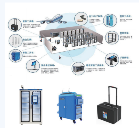 安達維爾  智能工具管理系統
