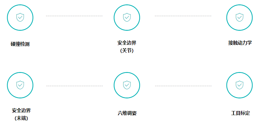 山思躍立  覆蓋主流機器人力控應用場景