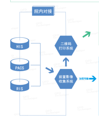 雅森科技  云影像平臺