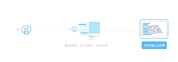 雅森科技  腦卒中解決方案