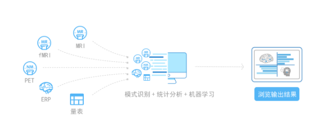 雅森科技  阿爾茨海默癥解決方案