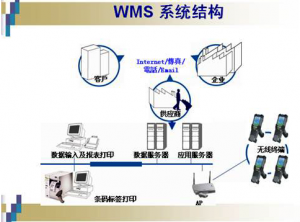 譽登WMS倉儲管理系統