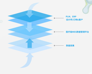 邁得醫(yī)療級(jí)MES數(shù)據(jù)管理平臺(tái)