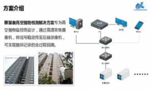 瞭望者高空拋物監測系統方案