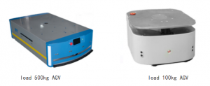 智能激光導(dǎo)航物流車(chē)（mobile robotics）