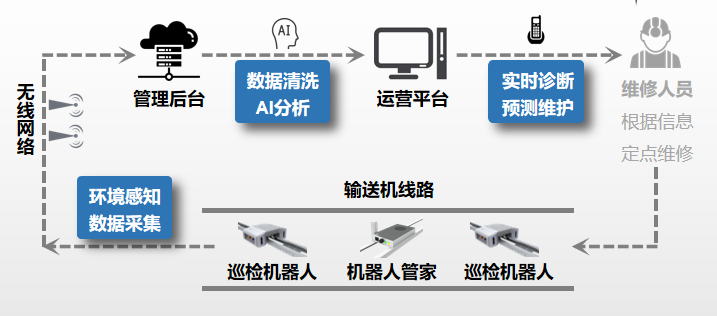 巡檢機(jī)器人