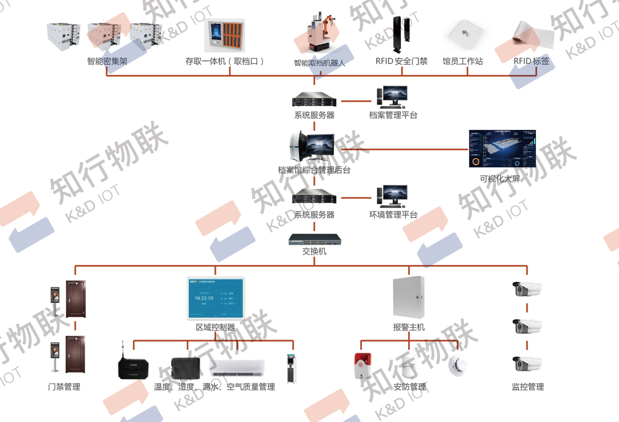 AGV取檔機(jī)器人解決方案