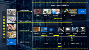 視睿Sense++ AI工業檢測云平臺