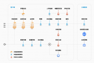 中科極限元智能機(jī)器人語音解決方案