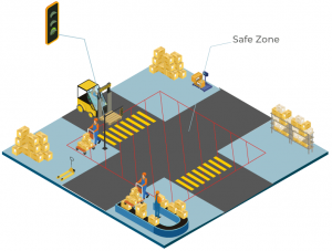 Kiwitron分區系統