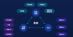 士騰智能AGV解決方案