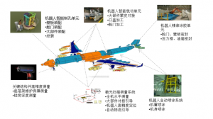 航空工業(yè)智能技術(shù)及應(yīng)用