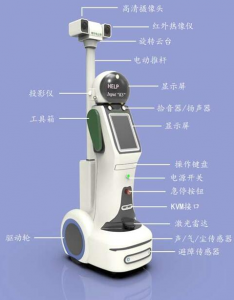 沐點機房巡檢機器人