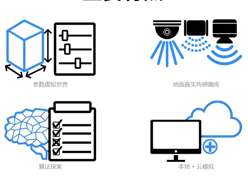 AILiveSim解決方案