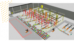Visual Components內部物流和倉儲模擬
