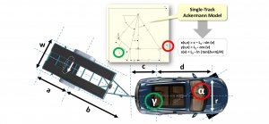 Carit TPAS拖車泊車輔助系統(tǒng)