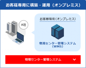 Hitachi配送中心管理系統（WMS）
