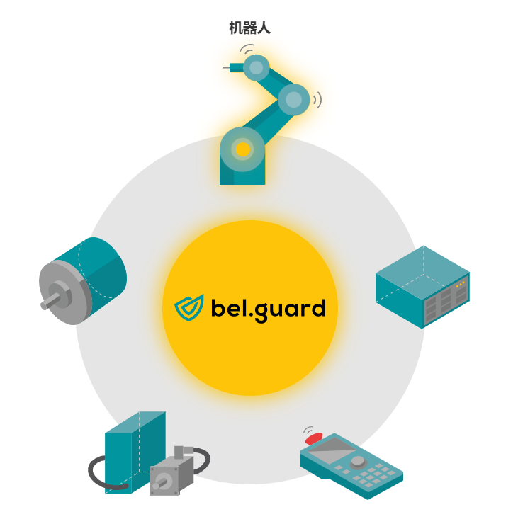 ?BEL.GUARD