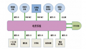 迦南飛奇：電控系統(tǒng)