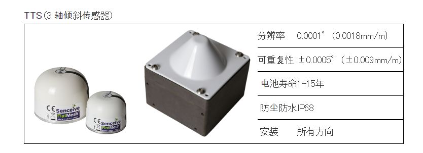 3軸傾斜傳感器