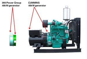 可擴展發電機 5kW 至 3 MW