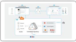Code：部署
