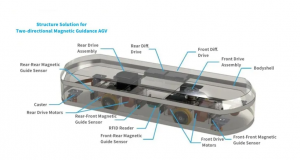 磁力引導AGV解決方案