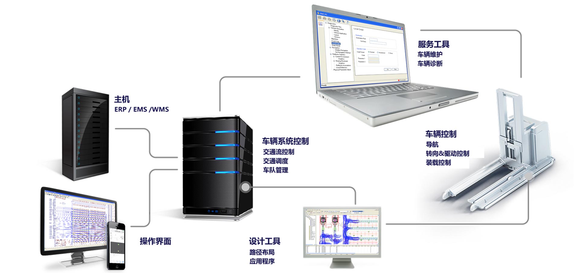 NDC8 AGV 控制系統(tǒng)