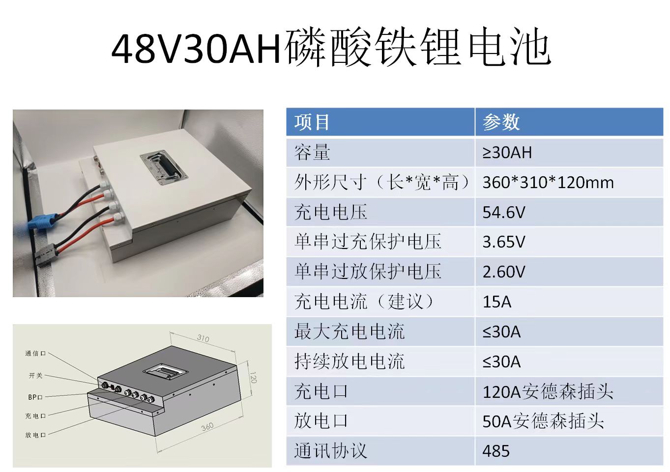 鋰電池