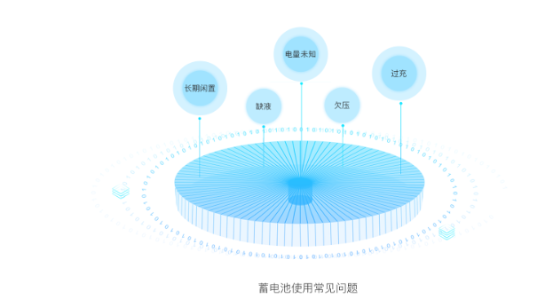 遠程鉛酸BMS管理系統(tǒng)