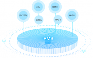 生產管理系統PMS