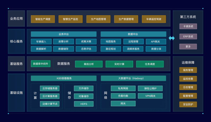 智能云控平臺